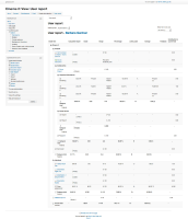 user-report-grade-items-indented-narrow.jpg