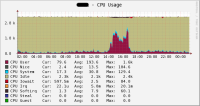 CPU Usage.png
