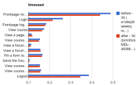 vanilla_vs_rdefcache2.png