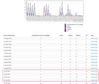 statistics reports duplications.png