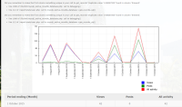 User Statistics.PNG