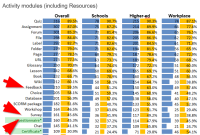 Activity popularity.png