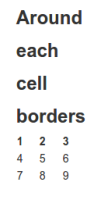 Table with around each cell border.png