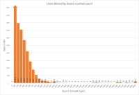 UsersByContext.png