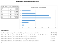 MUA_grade_stats.PNG