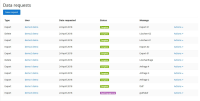 privacy-request-dpo-view.jpg