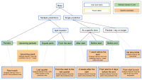 Types of time-splitting methods (1).png