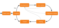 moodle_dev_workflow.png