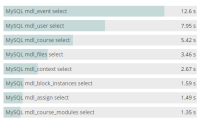 top-time-consuming-query-types.png