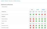 Screenshot_2019-12-12 Notification preferences.png