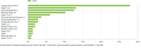 OU browser stats March 2020.png
