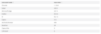 uon-browser-usage.png