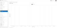 scorm_graph_report_all_submissions_deleted_success.png