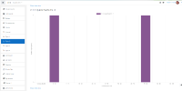 scorm_multisco_graph_report_group_a_item_3.png