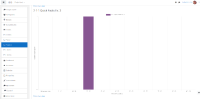 scorm_multisco_graph_report_group_b_item_3.png
