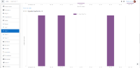 scorm_multisco_graph_report_all_participants_item_3.png