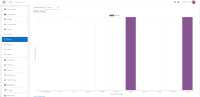 scorm_graph_report_with_submissions_group_b_success.png