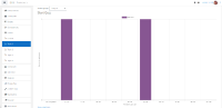 scorm_graph_report_with_submissions_group_a_success.png