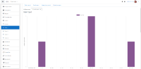 scorm_graph_report_with_submissions_success.png