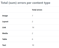 errors-after.png