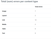 errors-before.png
