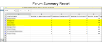 hel_MoodleForumCompletionBug-CompletionSpreadsheet.png