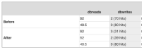 stable_dbwrites_before.png