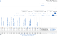 activity completion report RTL.png